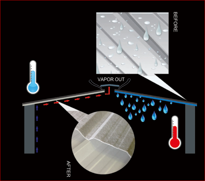 Metal Roof Anti-Condensation